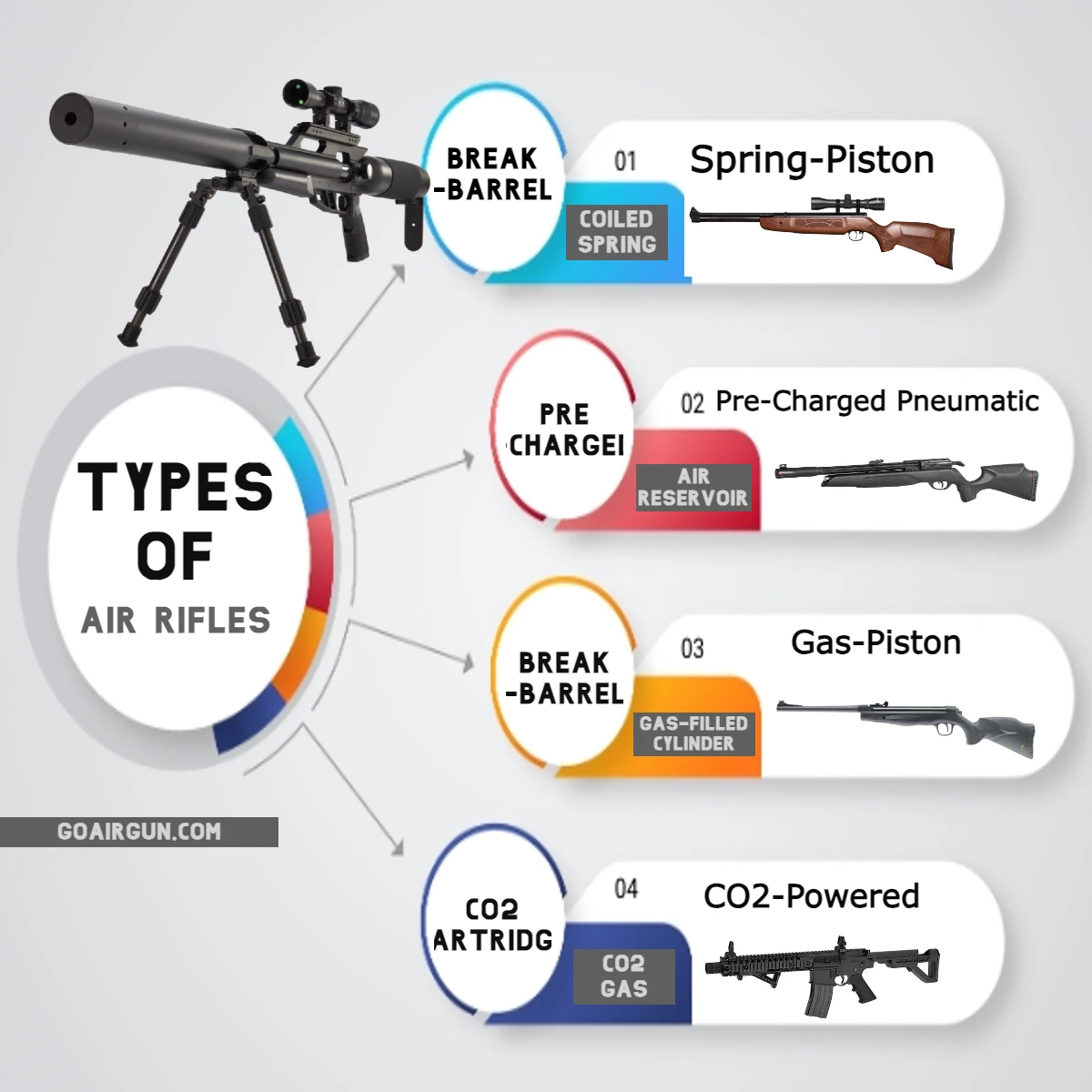 Various Types Of Air Rifles